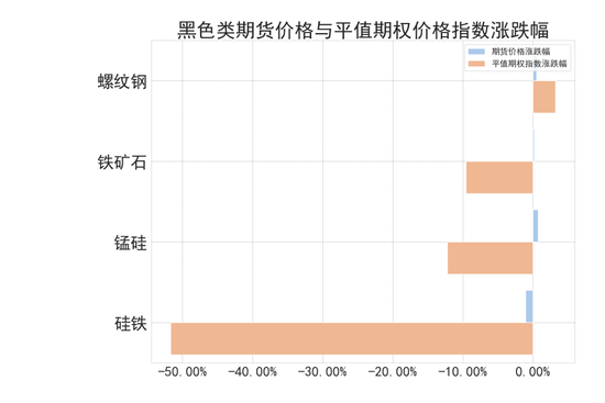 商品期权：宏观基本面扰动 有色黑色波动依旧  第5张