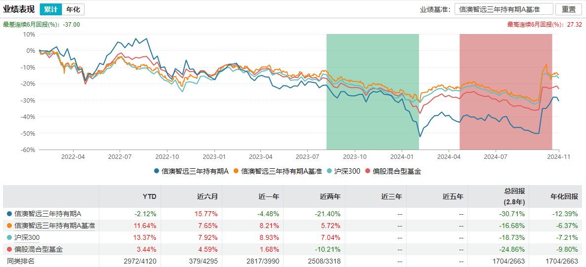 百亿基金经理冯明远卸任信达澳亚基金副总，称将更聚焦投研  第4张