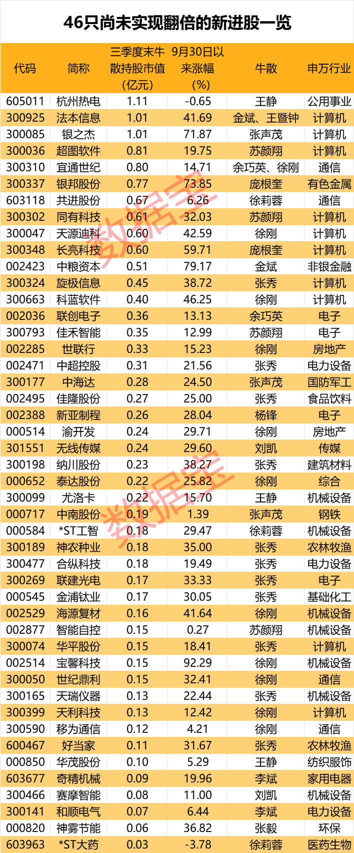 盈利1900000000元+！超级牛散曝光  第4张