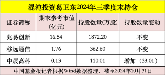 私募大佬，最新动向曝光！  第3张