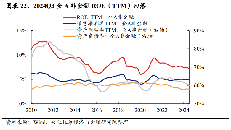 兴业证券：2024年三季报有哪些亮点？主板净利润同比增速回正  第12张