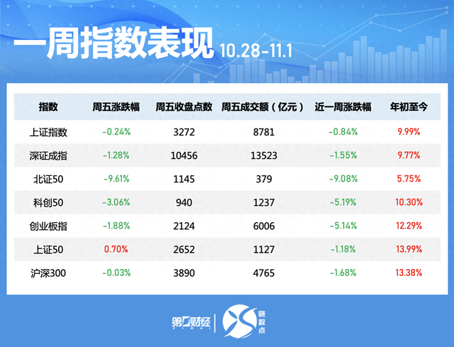 一周个股动向：北交所个股持续“出圈” 高位股遭主力大幅抛售  第1张