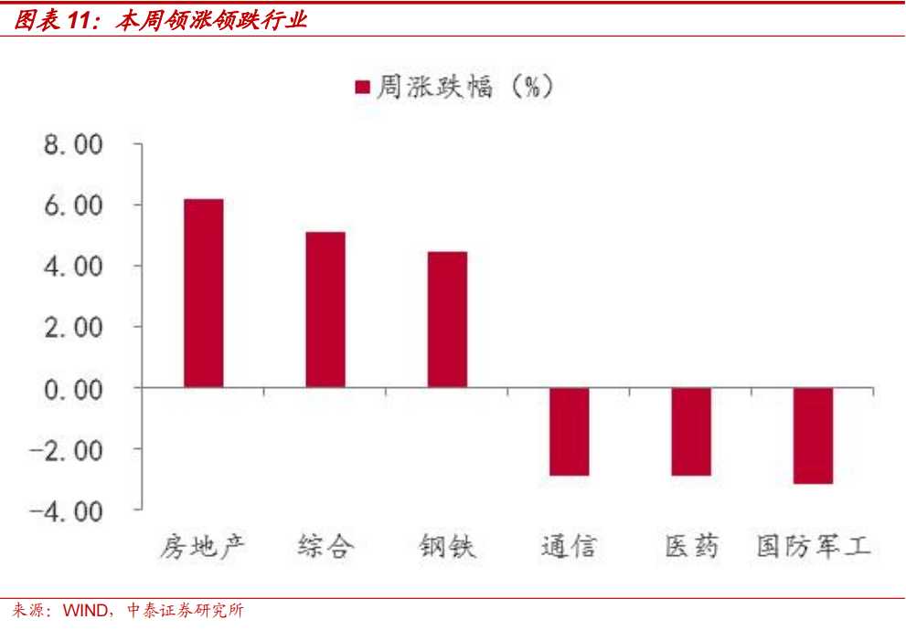 中泰策略：本轮“市值管理”政策或存在哪些预期差？  第9张