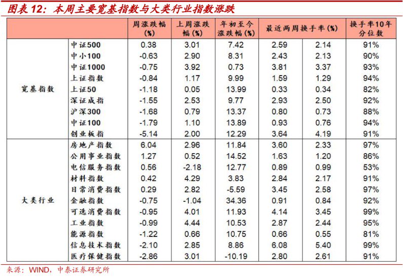 中泰策略：本轮“市值管理”政策或存在哪些预期差？  第10张