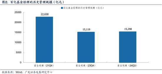 广发策略：巨变之下，经过一段冷静期，百亿经理如何看市场？  第2张