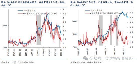 信达策略：游资风格11月有降温的可能  第3张