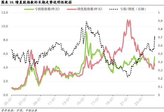 中银策略：内需初现积极信号，市场主题与概念活跃特征明显，后续关注海外大选及国内财政发力  第7张