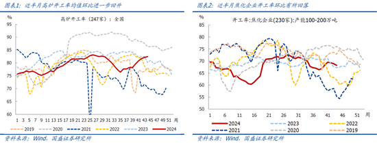 国盛宏观：新政满月，地产稳住了吗？  第2张