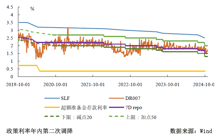 三季度货币政策分析：宽松仍是后续的主旋律  第3张