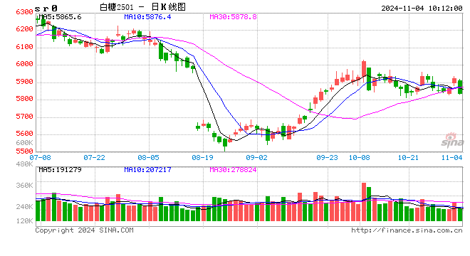 光大期货：11月4日软商品日报  第2张