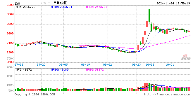 光大期货：11月4日金融日报  第2张