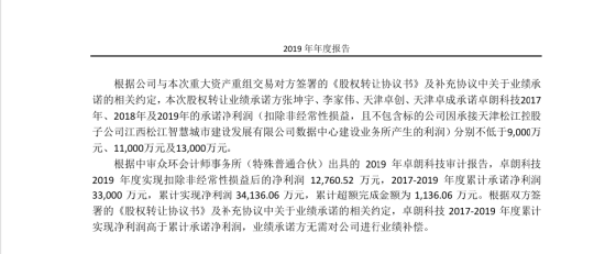 顶格罚款加强制退市：卓朗科技5年虚增利润超13亿，股民可索赔