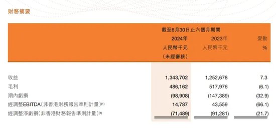 “无人零售第一股”，突然崩了！暴跌50%！  第4张