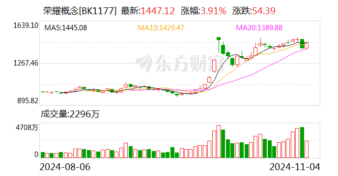 荣耀双重利好刺激 华映科技7连板 超10家上市公司回应相关合作情况  第2张