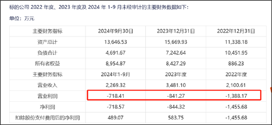 阳谷华泰跨界背后：王传华左右互倒？亏损标的注入 市场疑似在用脚投票  第4张