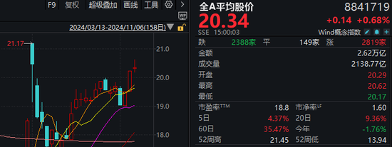 川大智胜涨停，哈尔斯大跌！但今天A股仍算得上“独立行情”  第3张