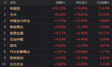 川大智胜涨停，哈尔斯大跌！但今天A股仍算得上“独立行情”  第4张