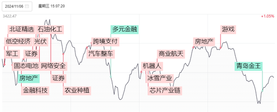 川大智胜涨停，哈尔斯大跌！但今天A股仍算得上“独立行情”  第5张