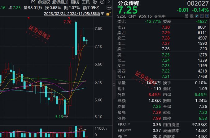 张坤最新调研公司曝光，这三家公司加入其心头好名单！  第3张