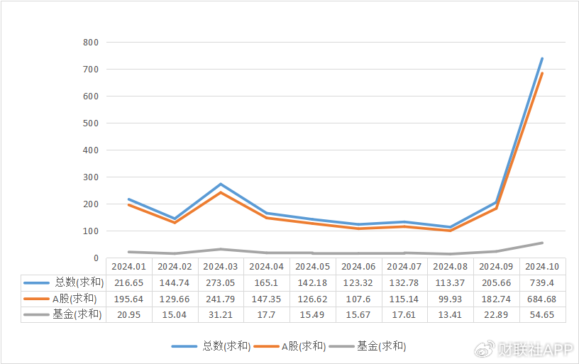 谜底揭开，10月A股新开户685万，排名历史第三  第1张