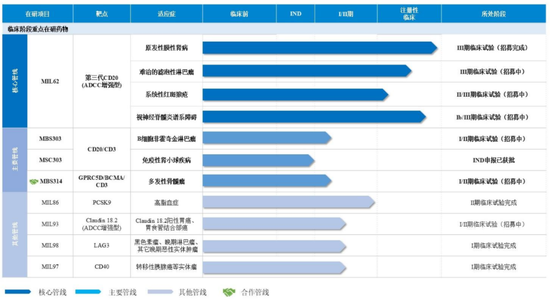 重启！一亏损企业申请IPO  第4张