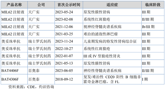 重启！一亏损企业申请IPO  第5张