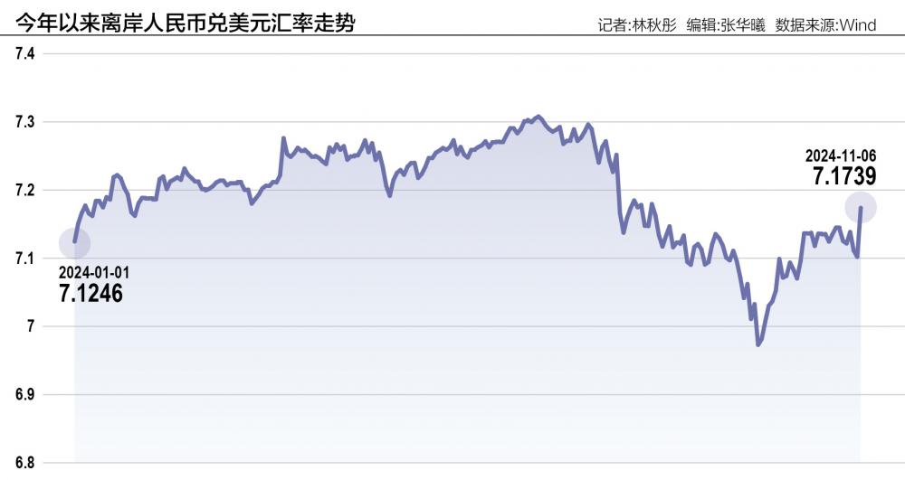 人民币汇率被动调整：短期或承压 大幅走弱风险可控  第1张