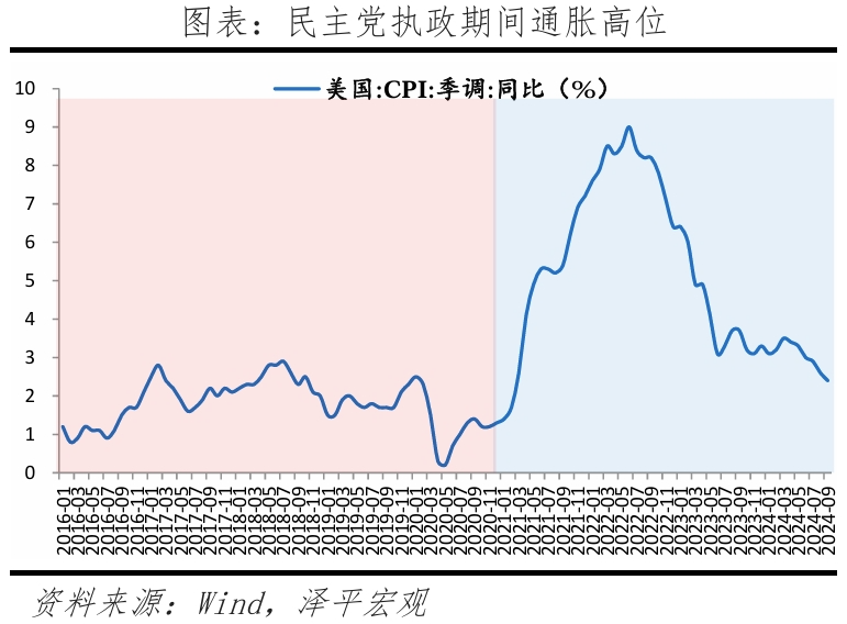 特朗普重返白宫：对美国、中国和世界的影响  第8张