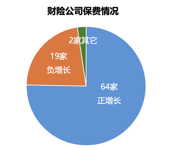 161家产寿险公司前三季度保费和利润完整榜  第2张