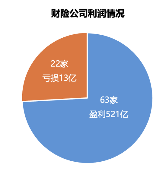 161家产寿险公司前三季度保费和利润完整榜  第4张