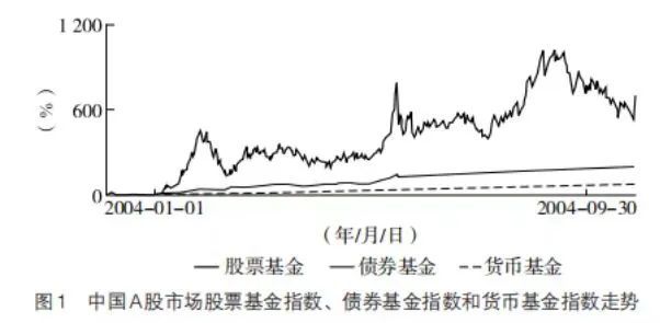 股票资产是最好的长期投资工具  第4张