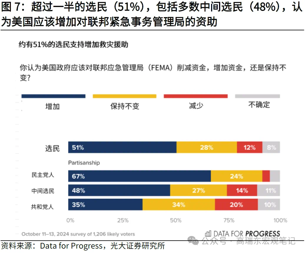 高瑞东:特朗普重返白宫，如何冲击世界？  第7张