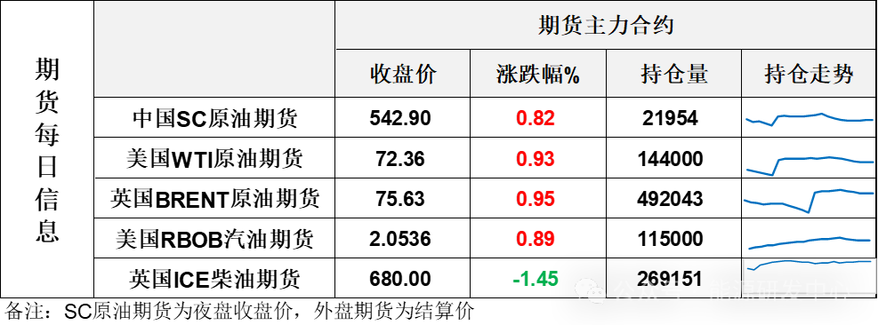 再收长针！连续宽幅震荡，长影线显示油价需要一些时间来理清方向  第3张