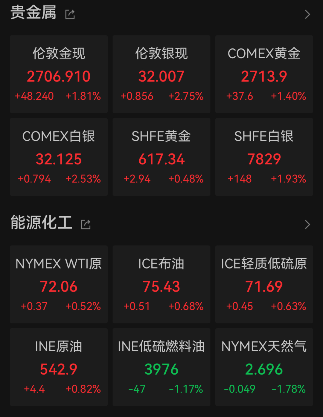 凌晨，美联储降息！震动全球金融市场  第3张