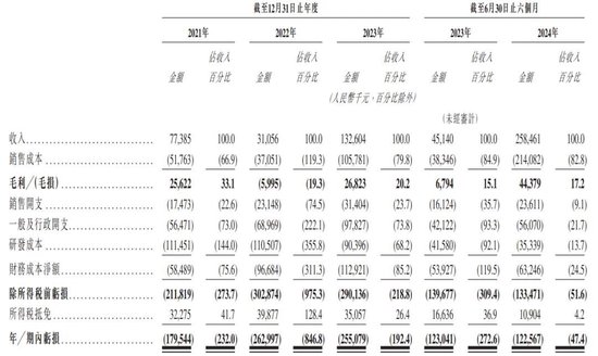 “大疆教父”李泽湘创办的希迪智驾冲刺港股：估值90亿，红杉与百度是股东  第5张