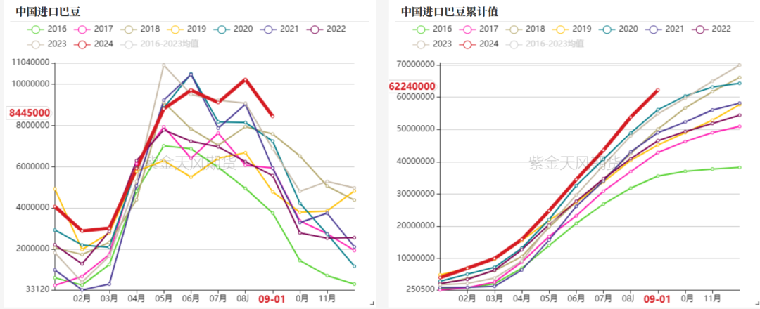 豆粕：18年贸易战VS 24年特朗普交易  第9张