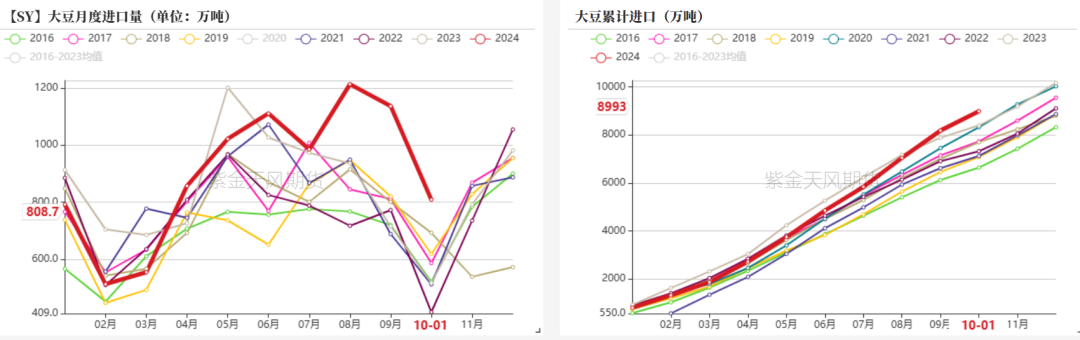 豆粕：18年贸易战VS 24年特朗普交易  第10张