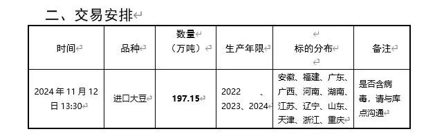 豆粕：18年贸易战VS 24年特朗普交易  第13张