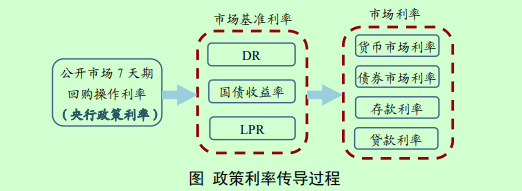 央行正在研究货币供应量统计修订的方案 未来择机发布  第2张