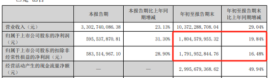 远兴能源被中国证监会立案，涉嫌未及时披露参股子公司重大诉讼  第3张