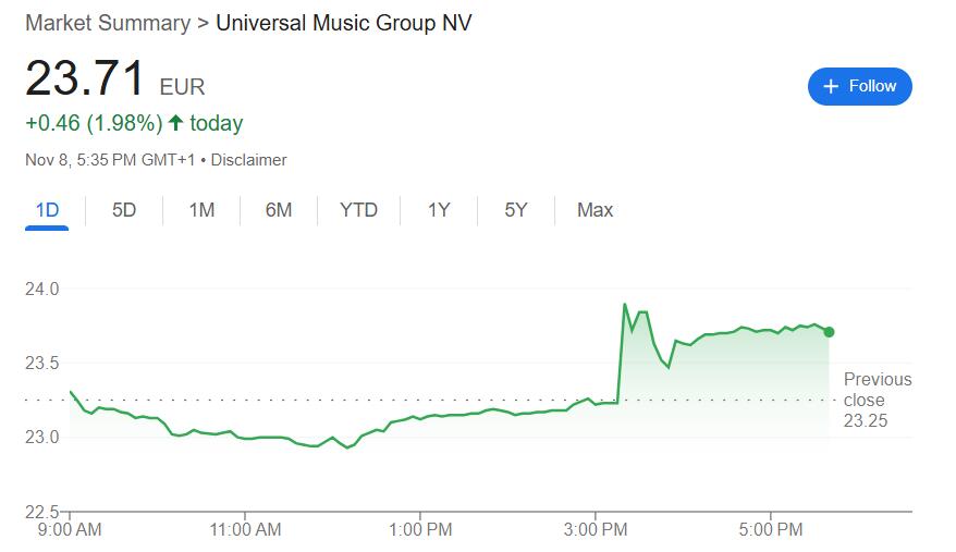 以色列球迷在荷兰遇袭，阿克曼发声：我的基金和环球音乐都撤出阿姆斯特丹  第2张