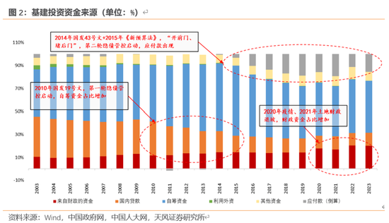 天风宏观：本次化债的意义  第3张