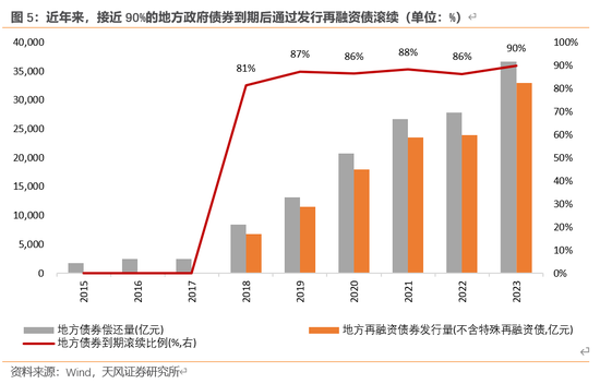 天风宏观：本次化债的意义  第6张