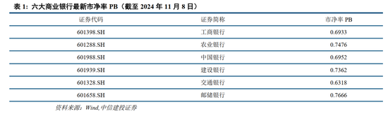 中信建投：此次置换是资源空间、政策空间、时间精力的腾挪释放  第4张