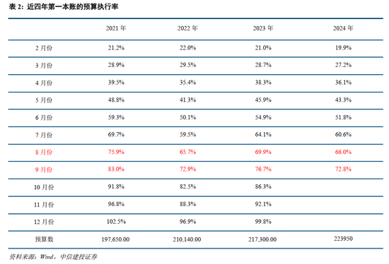 中信建投：此次置换是资源空间、政策空间、时间精力的腾挪释放  第5张