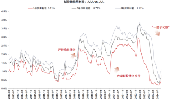 中金：化债成功前提依然在于严控新增（联合解读）  第8张