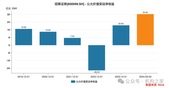 招商证券业绩承压：资管业务连降四年、流动性覆盖率行业末流！  第7张