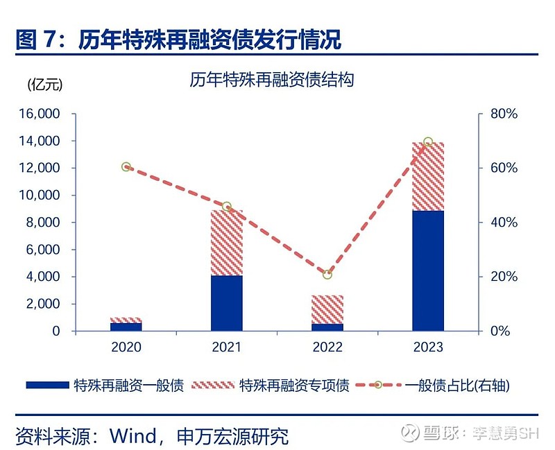 申万宏源：新一轮化债基建环保等或更受益  第8张