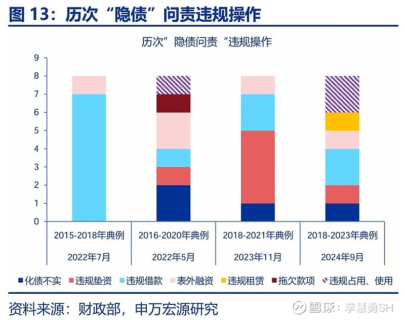 申万宏源：新一轮化债基建环保等或更受益  第14张