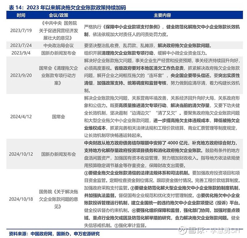 申万宏源：新一轮化债基建环保等或更受益  第15张